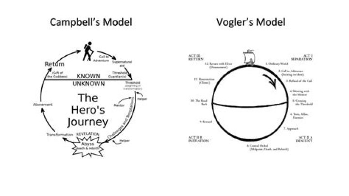 Unveiling The Podcast Pioneer's Journey And Impact